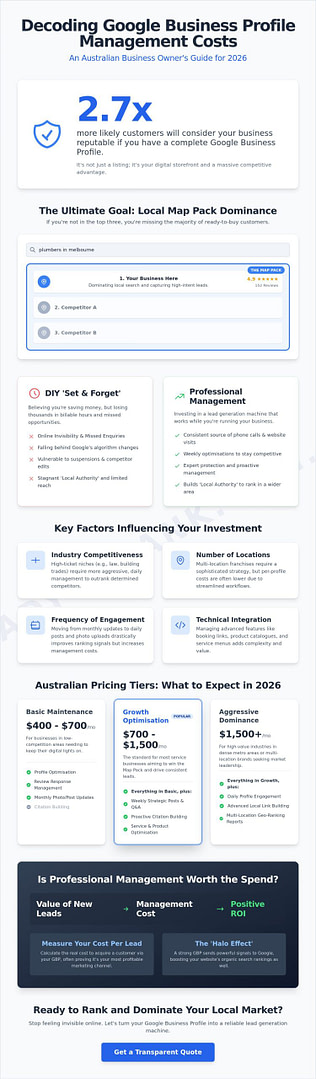 Google Business Profile Management Pricing Australia: 2026 Investment Guide