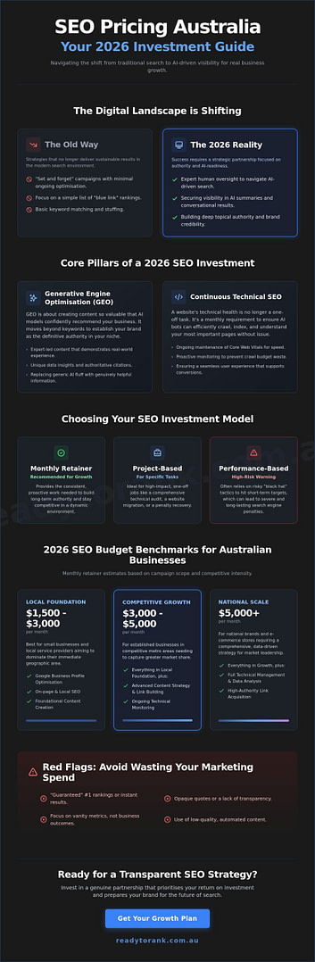 SEO Pricing Australia 2026: The Complete Guide to SEO Investment & ROI