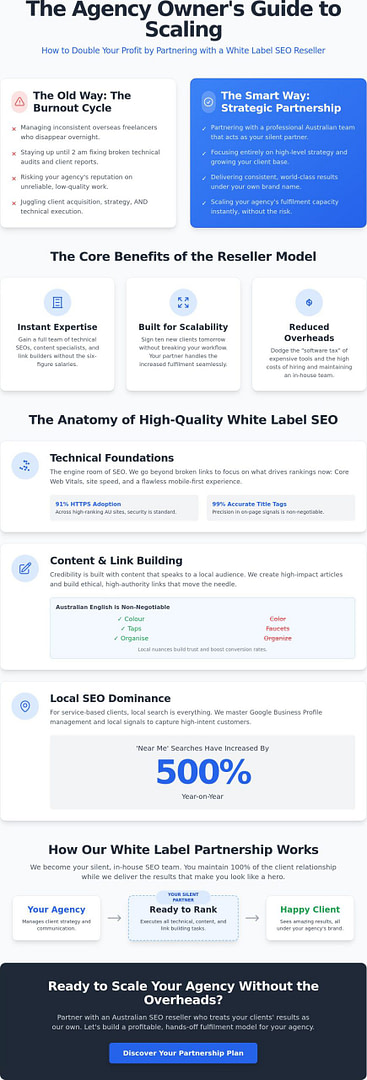 SEO Resellers in Australia: The Agency Guide to Scalable Growth in 2026
