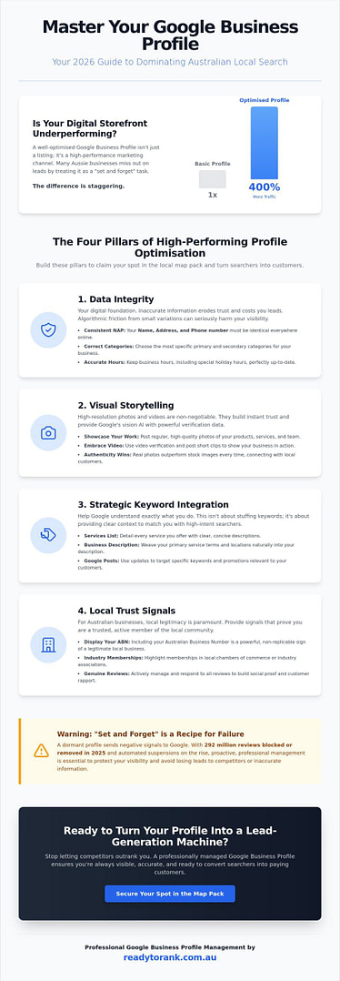 Google Business Profile Management: The 2026 Australian Growth Guide