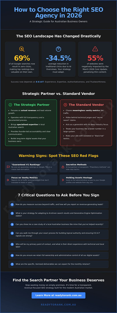 How to Choose an SEO Agency in Australia: The 2026 Business Owner’s Guide