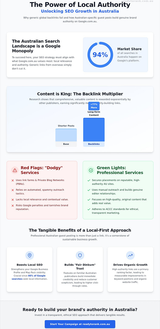 Guest Posting Services Australia: The 2026 Guide to Ethical Link Building